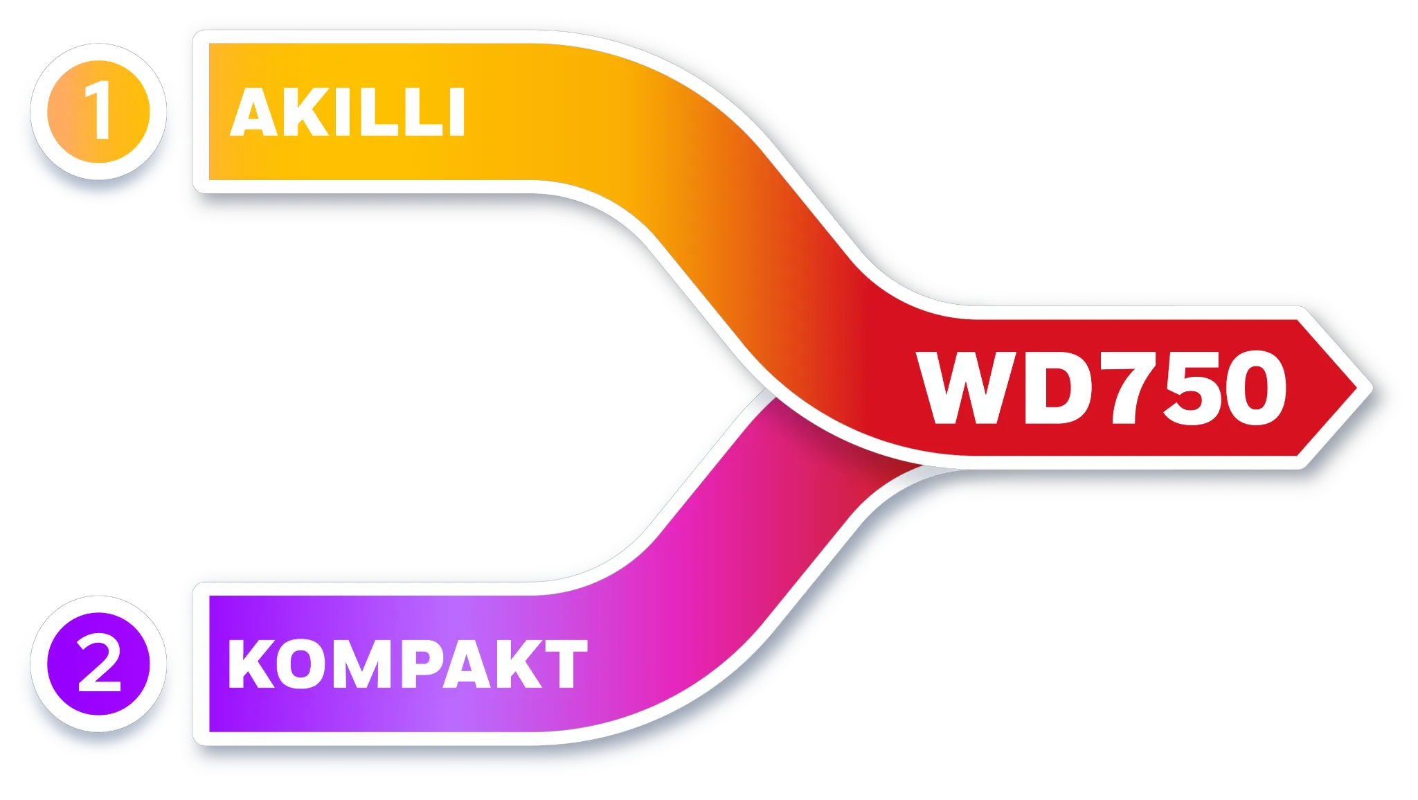 WD750 akıllı & kompakt
