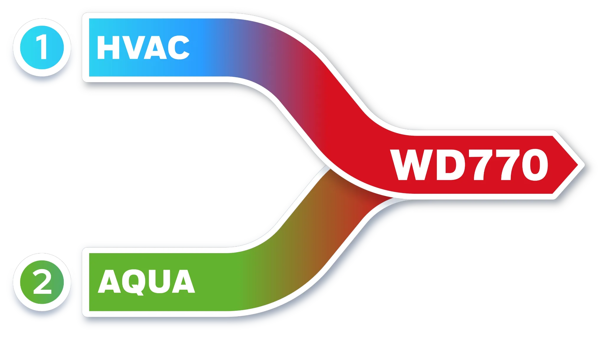 WD770 HVAC & AQUA